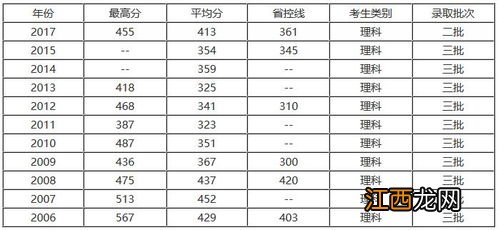 国家一级保护植物的名单