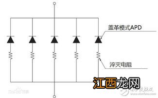 光电对管的原理是什么