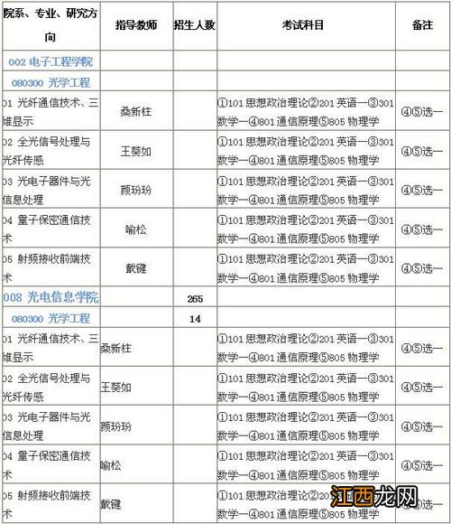 光学工程考研专业课要考的科目