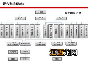 管理者可运用的当代组织设计