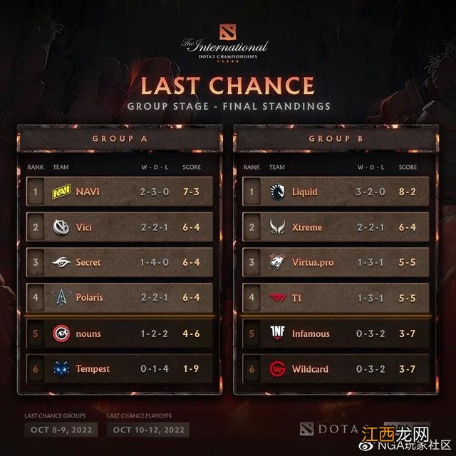 2022.10.09 DOTA2没屁事——今日REDDIT讨论热点搬运