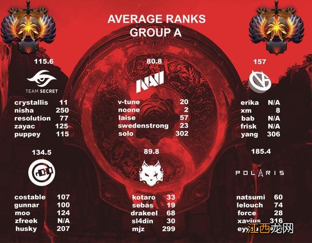 2022.10.09 DOTA2没屁事——今日REDDIT讨论热点搬运