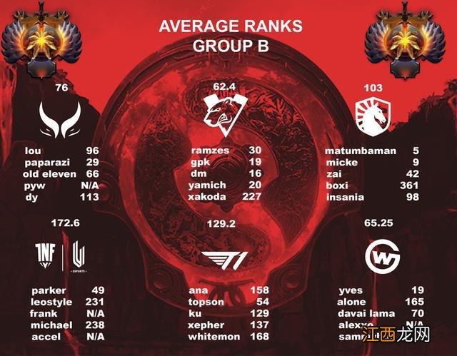 2022.10.09 DOTA2没屁事——今日REDDIT讨论热点搬运