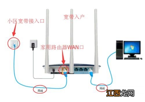 光纤上网是否需要电话线电话线