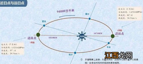 光的能量与那些因素有关