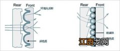 光学原理有哪些