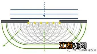 光的衍射原理