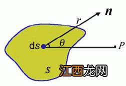 光的衍射原理