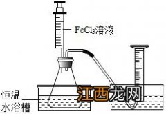 过氧化氢分解