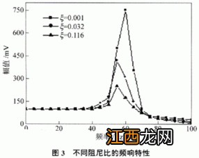 光的加速度