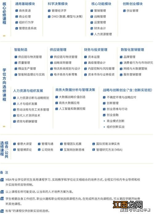 广东工业大学工商管理专业怎样