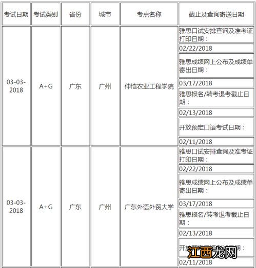 广州雅思考点那些地方