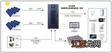 光伏系统种离网与并网的区别