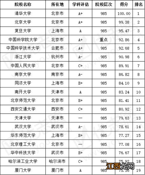 国外哪个大学的化学专业最好