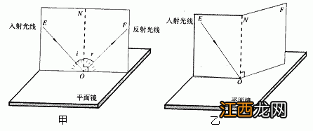 光反射形成的是实像还是虚像