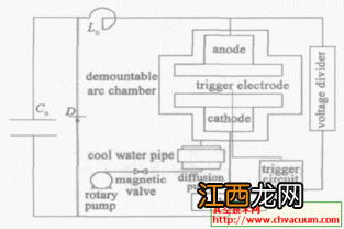 关于真空电弧的4个问题