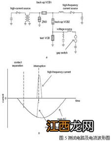 关于真空电弧的4个问题