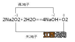 过氧化钠和水反应原理