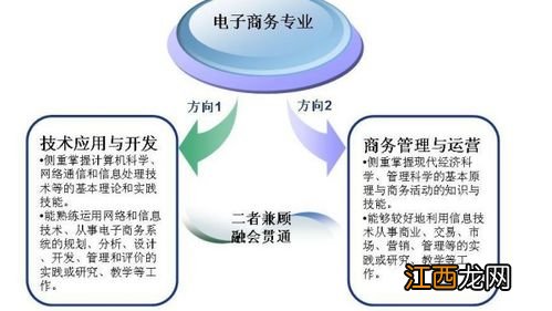 国际经济与贸易和金融专业的区别