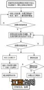 国有企业改革改制基本程序是什么