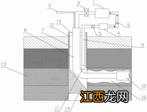 过水断面的概念