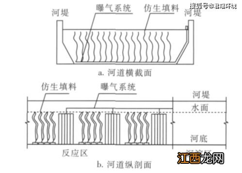 过水断面的概念