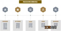 管理能力技术能力哪个重要为什么