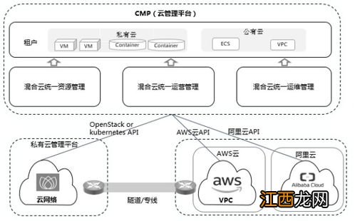 管理能力技术能力哪个重要为什么