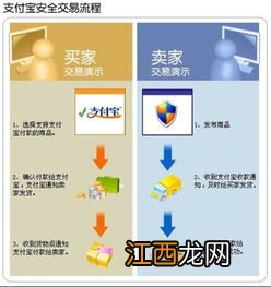 关于支付宝卡通销户问题