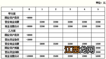 管理成本与财务成本的区别