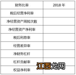 管理成本与财务成本的区别