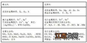 还原剂有哪些