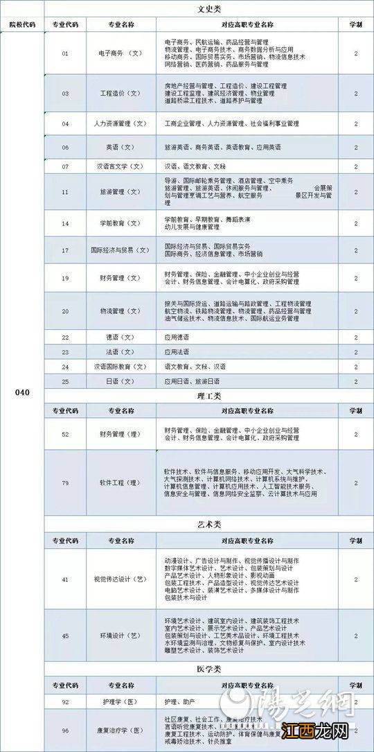 关于专升本必须是本省的问题