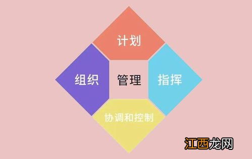 管理学六大职能是什么