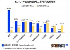 国际贸易研究生就业方向