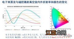 关于蒸发镀和溅射镀