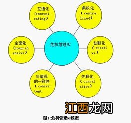 管理控制的基本原则是什么