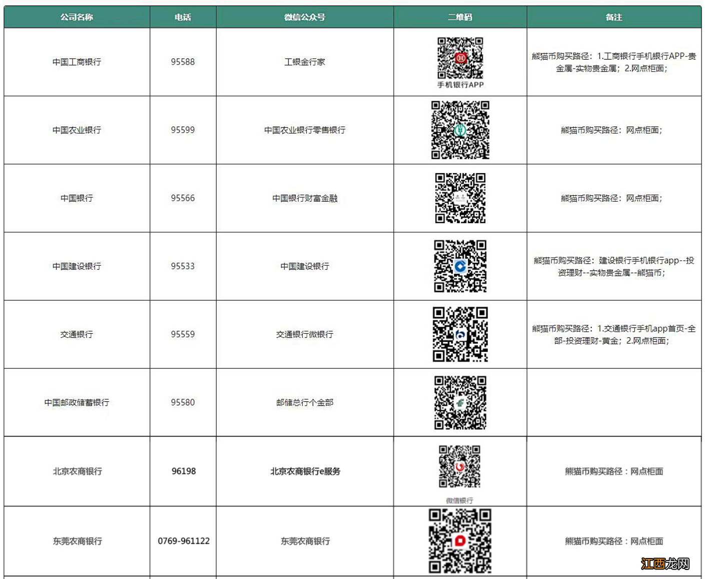 熊猫金银纪念币中山线下购买地址