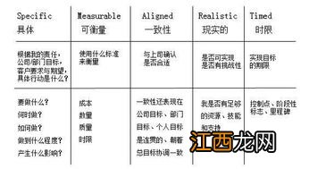 管理学名词解释能级原则