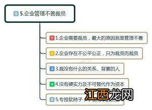 关于越级上报的问题