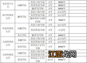 国内硕士能读几个国外能读几个