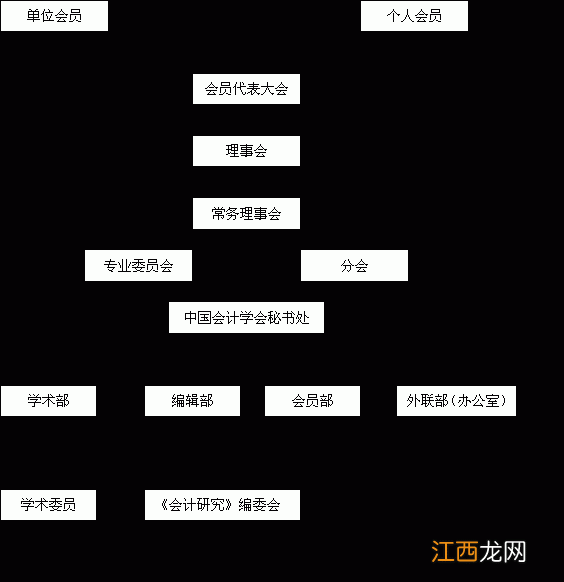 管理起源于什么