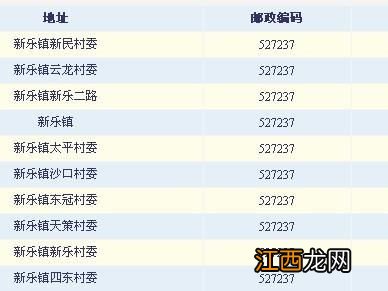 广东省的邮政编码是多少