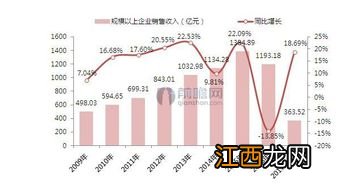 国内外化妆品的发展趋势