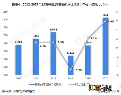 国内外化妆品的发展趋势