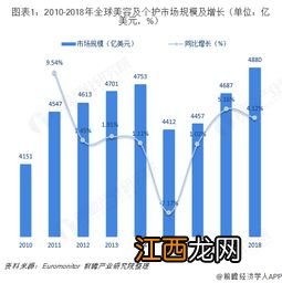 国内外化妆品的发展趋势