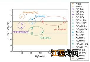 关于水的理论