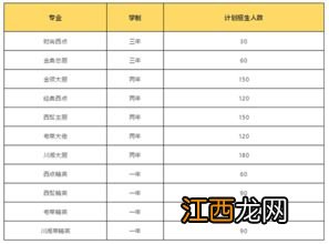 广州新东方烹饪学校学费多少