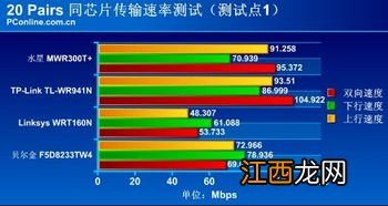 关于无线网卡传输速率的问题