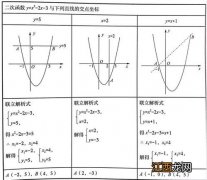 关于椭圆与直线的做题方法有哪些